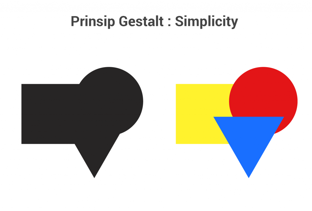 Rahasia Desain Website Profesional dengan Prinsip Gestalt 
