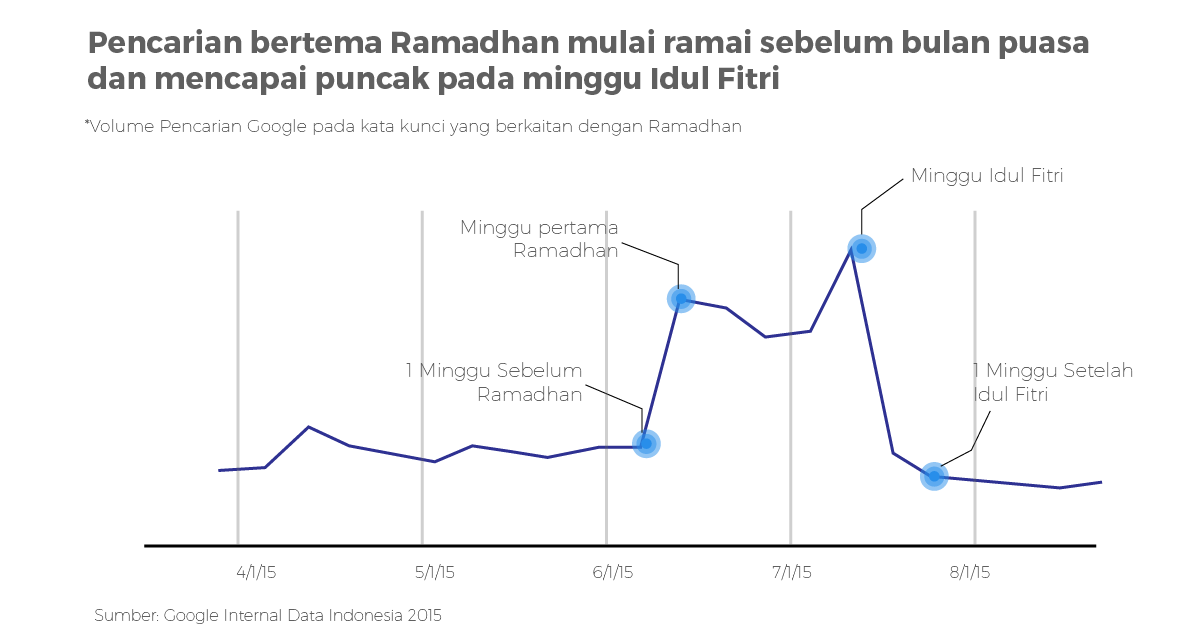 Menyambut Bulan Ramadhan: Momen Spesial untuk Bisnis Anda 